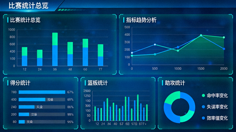 体育数据可视化界面，展示比赛统计图表与指标趋势
